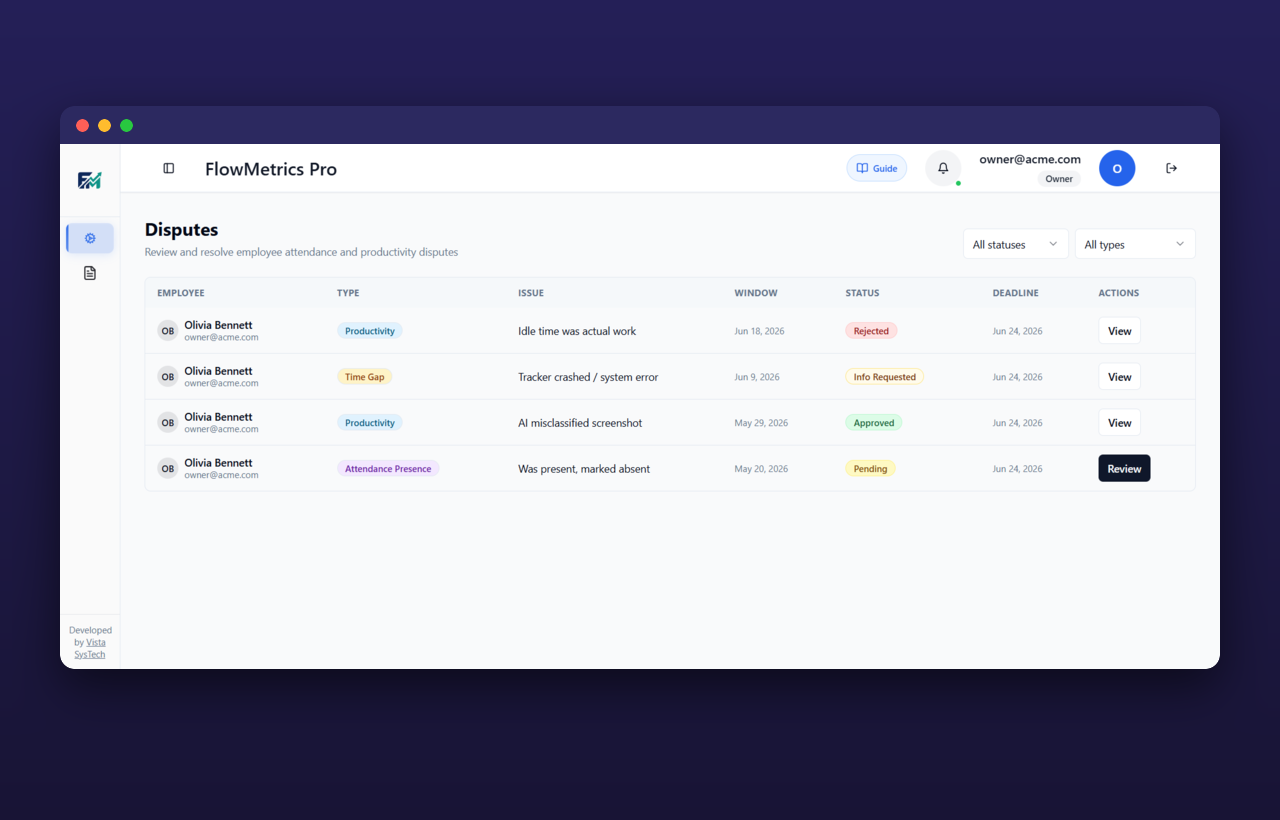 Performance & Insights